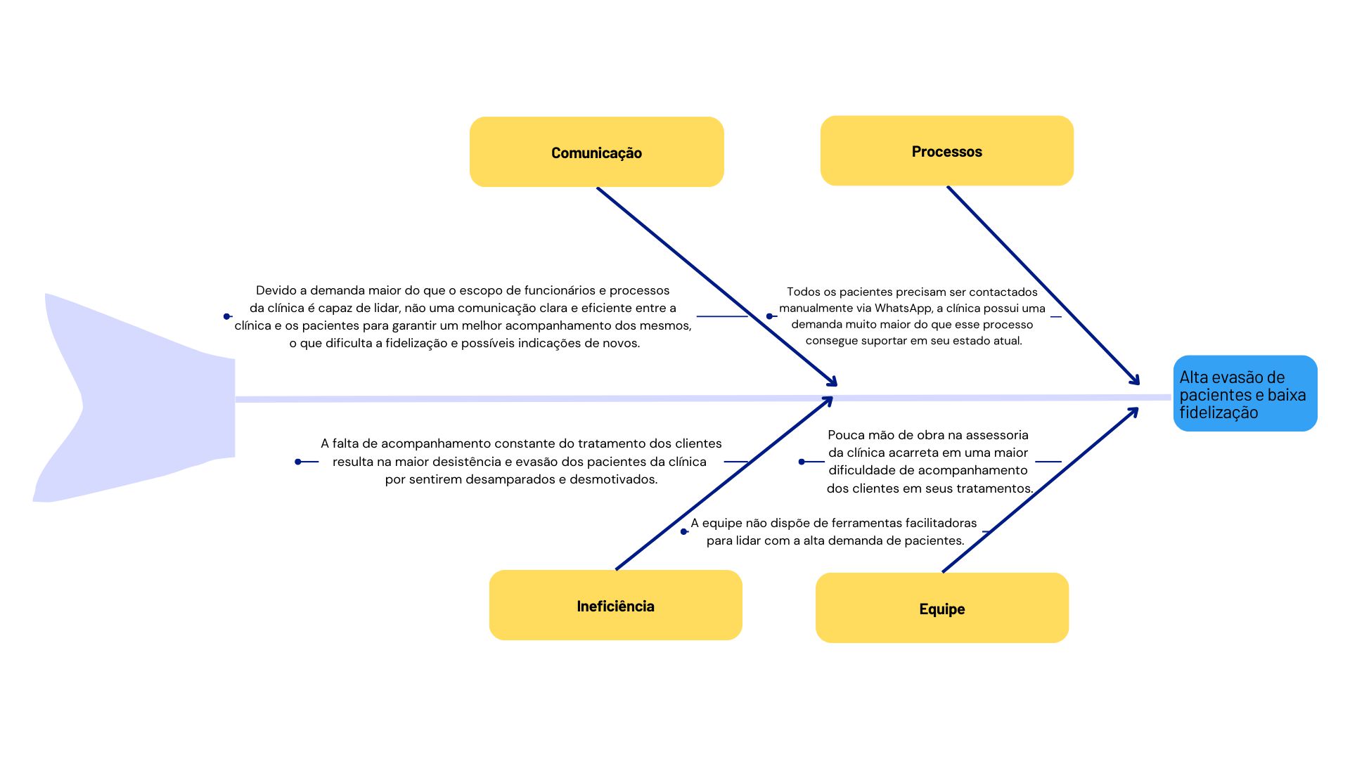 Diagrama de Ishikawa