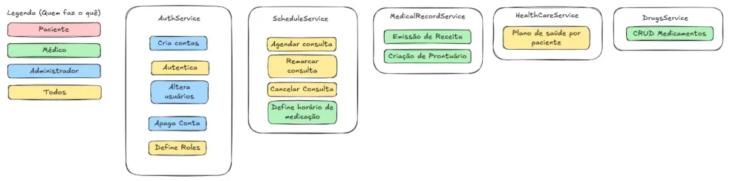 Diagrama de Arquitetura